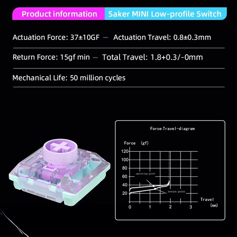 16key Kailh ミニスイッチテスター 1353 シリ - Mechanical Switch Tester のレビューと価格