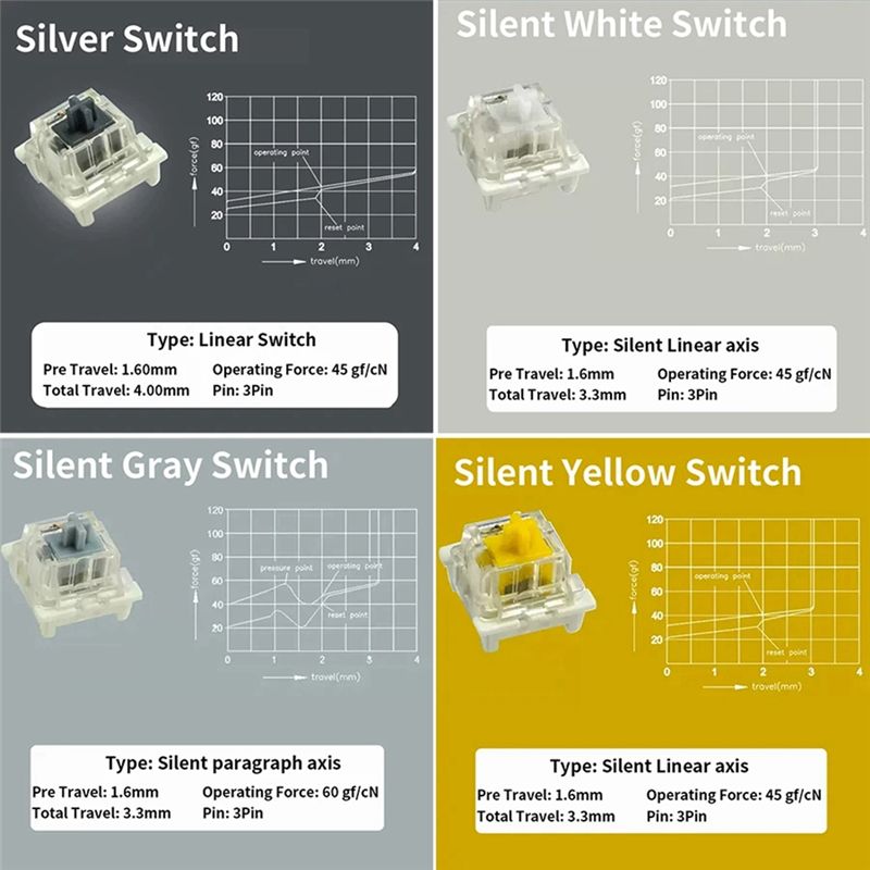 スイッチテスター Outemu 用メカニカルキーボードゲーミ - Keyboard Gaming Blue Switch のレビューと価格