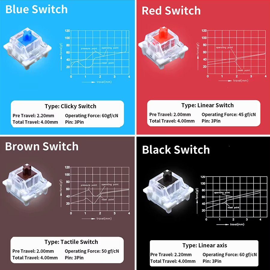 Outemu スイッチ メカニカルキーボード用 3ピン 防塵 - Mechanical Switch Tester のレビューと価格