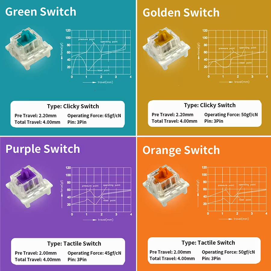 Outemu スイッチ メカニカルキーボード用 3ピン 防塵 - Mechanical Switch Tester のレビューと価格